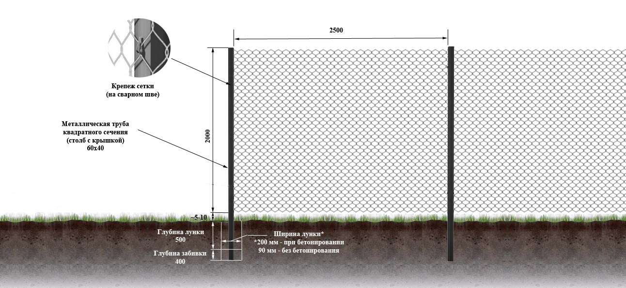 Какие столбы под рабицу. Схема установки забора сетка рабица. Схема установки сетки рабица. Схема монтажа забора из сетки рабицы. Схема установки столбов для забора из сетки рабицы.