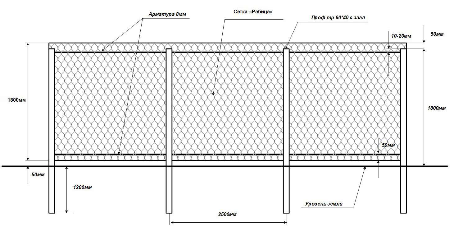 Конструкция забора из сетки-рабицы с протяжкой арматуры